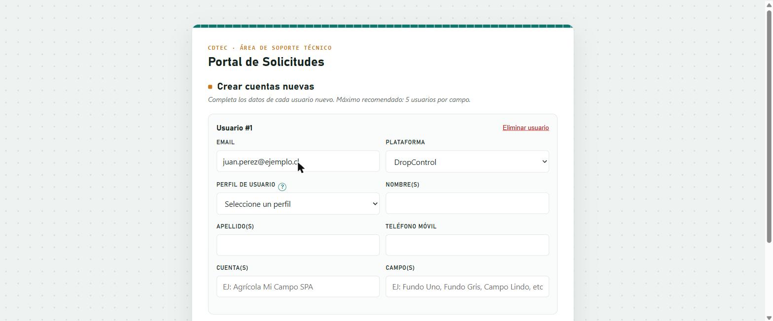 Email y plataforma DropControl seleccionados